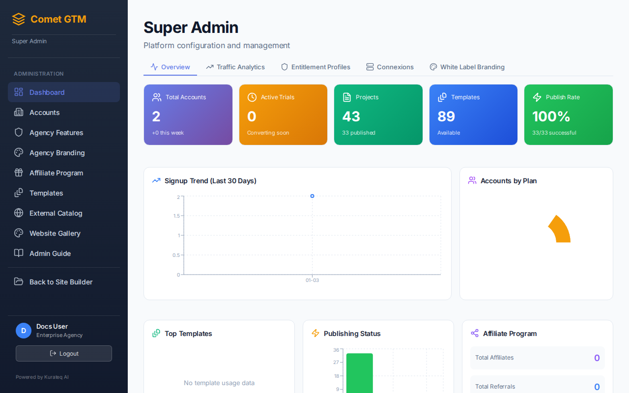Workspace Plans Dashboard